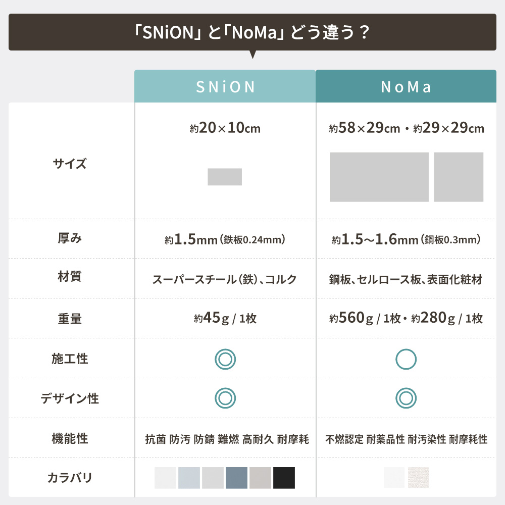 ステンレスパネルSNiONと不燃認定ウォールパネルNoMaの違い